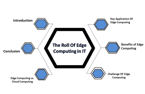 Edge computing Artificial intelligence