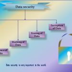 What is data Security