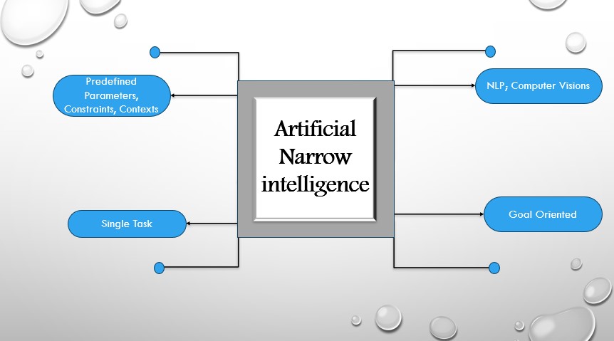 Artificial Narrow Intelligence