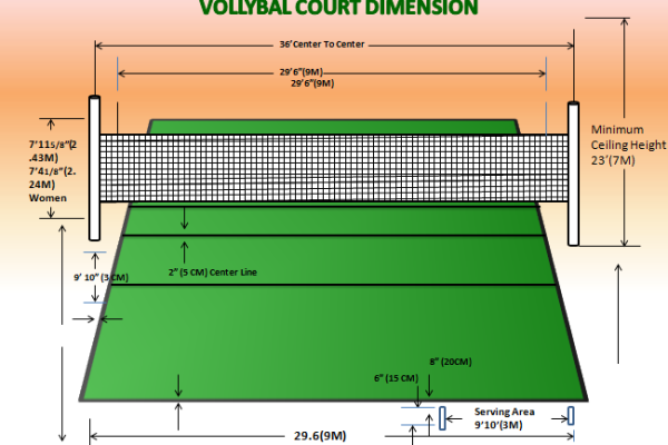 Volleyball Game Rules and Specifications Volleyball Game Rules