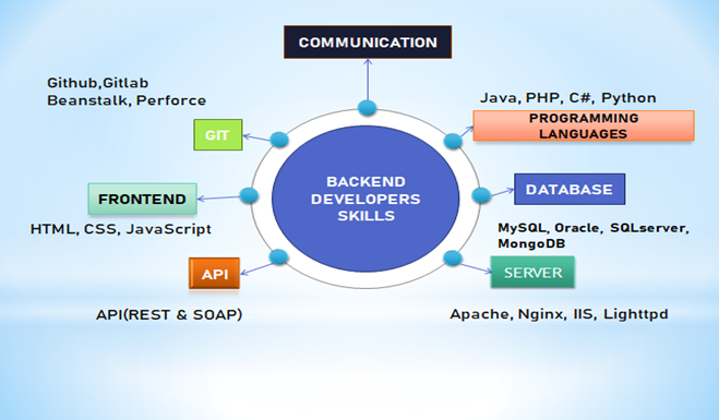 Back-End Code, Front-End Impact